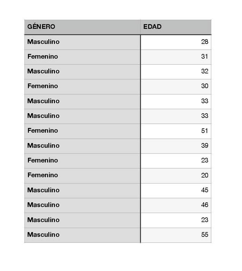pacientescoronav a263dc03c87f6d4c928dd8b505b64abf 0x1200 1 Durante el respectivo mensaje presidencial Alejandro Giammattei confirmo que hay nuevos contagios de coronavirus en Guatemala llegando a la cantidad de 599.