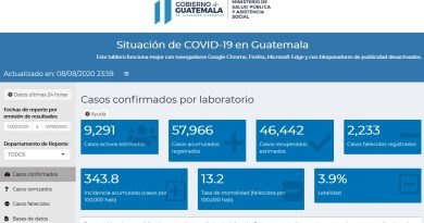 Tabla de actualización de contagios por covid-19 en Guatemala, refleja que hay más de 57 mil contagiados hasta el 11 de agosto del 2020