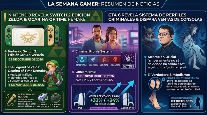 Nintendo Switch 2 recibe edición especial de Zelda, GTA 6 revela su sistema criminal y Miyazaki responde al meme de los pies Nintendo Switch 2 recibe edición especial de Zelda, GTA 6 revela su sistema criminal y Miyazaki responde al meme de los pies